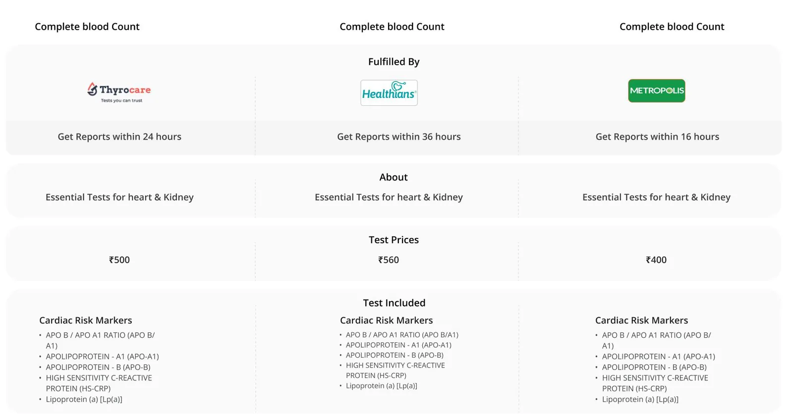 Comparison view: the same package from Thyrocare, Healthians and Metropolis compared by report time, about, price and tests included