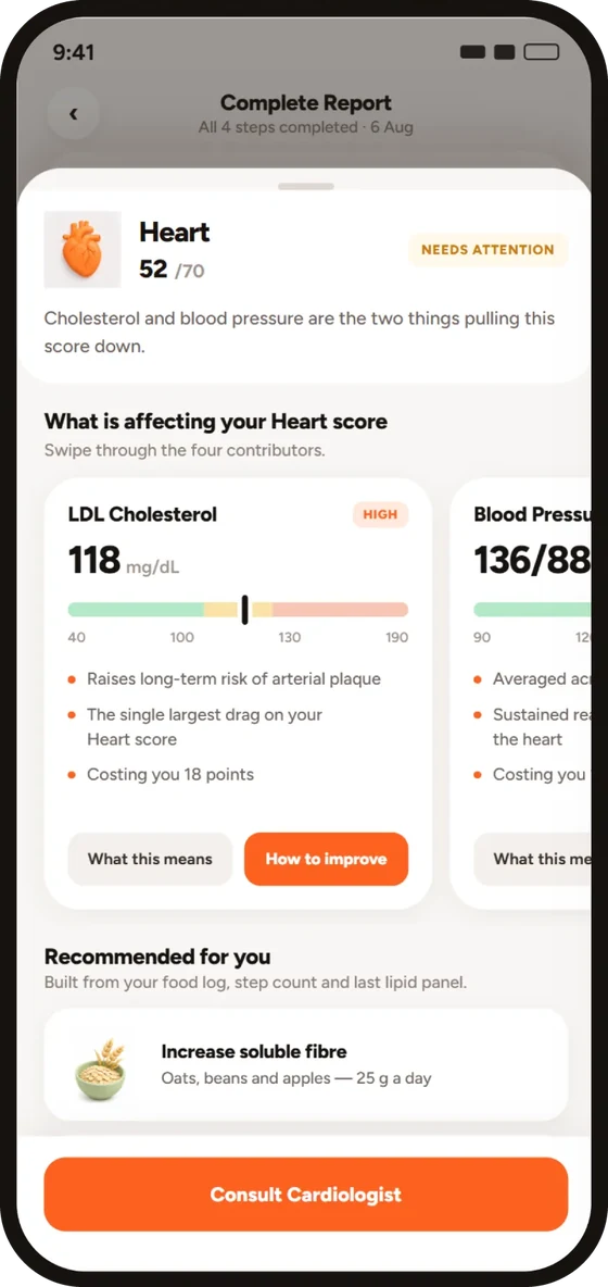 Heart area: score 52 of 70 with LDL cholesterol and blood pressure as contributors